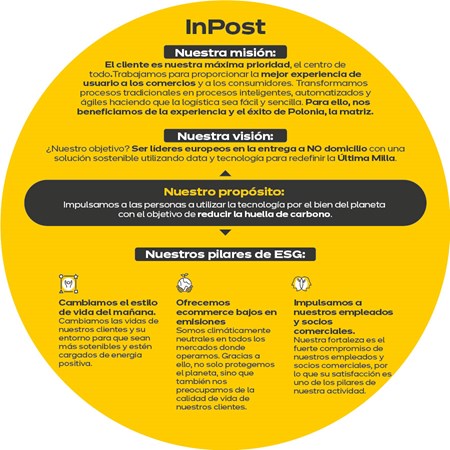 inpost nuestra mision
